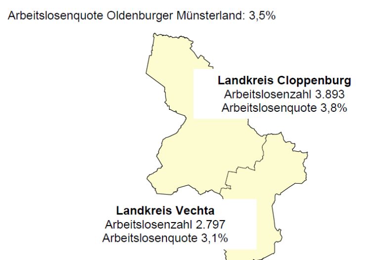 Abbildung Arbeitslosenquote OM